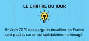 chiffres clés statistiques sol de pergola