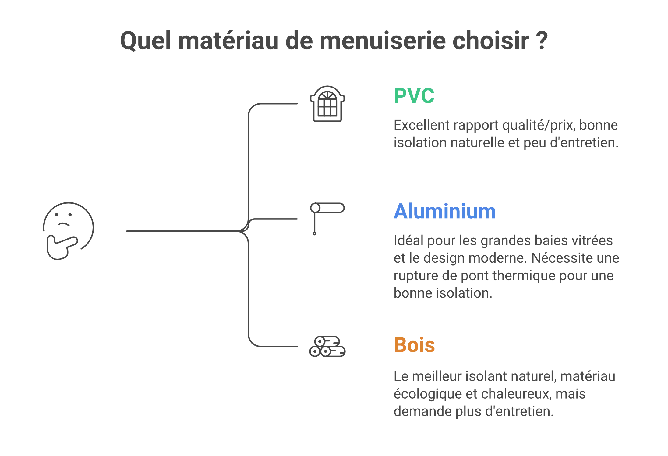 rénovation énergétique - quelle matériau choisir à Lannion