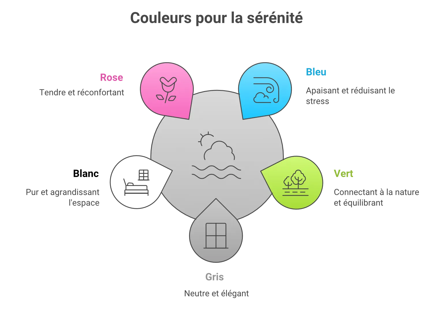 Infographie les couleurs sérénité d'une chambre à coucher