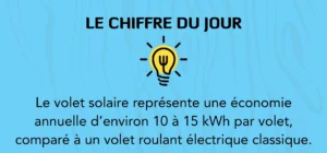 chiffres clés statistiques volet roulant solaire