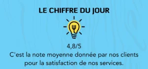 chiffres clés statistiques menuiserie le goffic