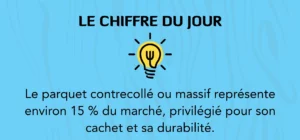 chiffres clés statistiques revêtement de sol