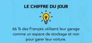 chiffres clés statistiques aménagement garage optimisation espace