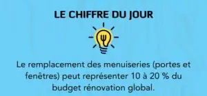 chiffres clés statistiques rénovation de maison