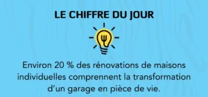 chiffres clés statistiques transformer un garage en chambre