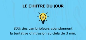 chiffre sur les cambiolages et portails sécurisés