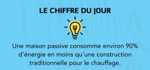 chiffres clés et statistiques maison passive