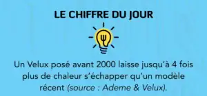 chiffres clés statistiques remplacement de velux