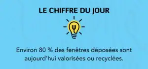 chiffres clés statistiques recyclage des fenêtres