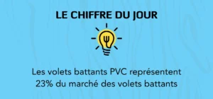chiffres clés statistiques volet battant PVC sur mesure