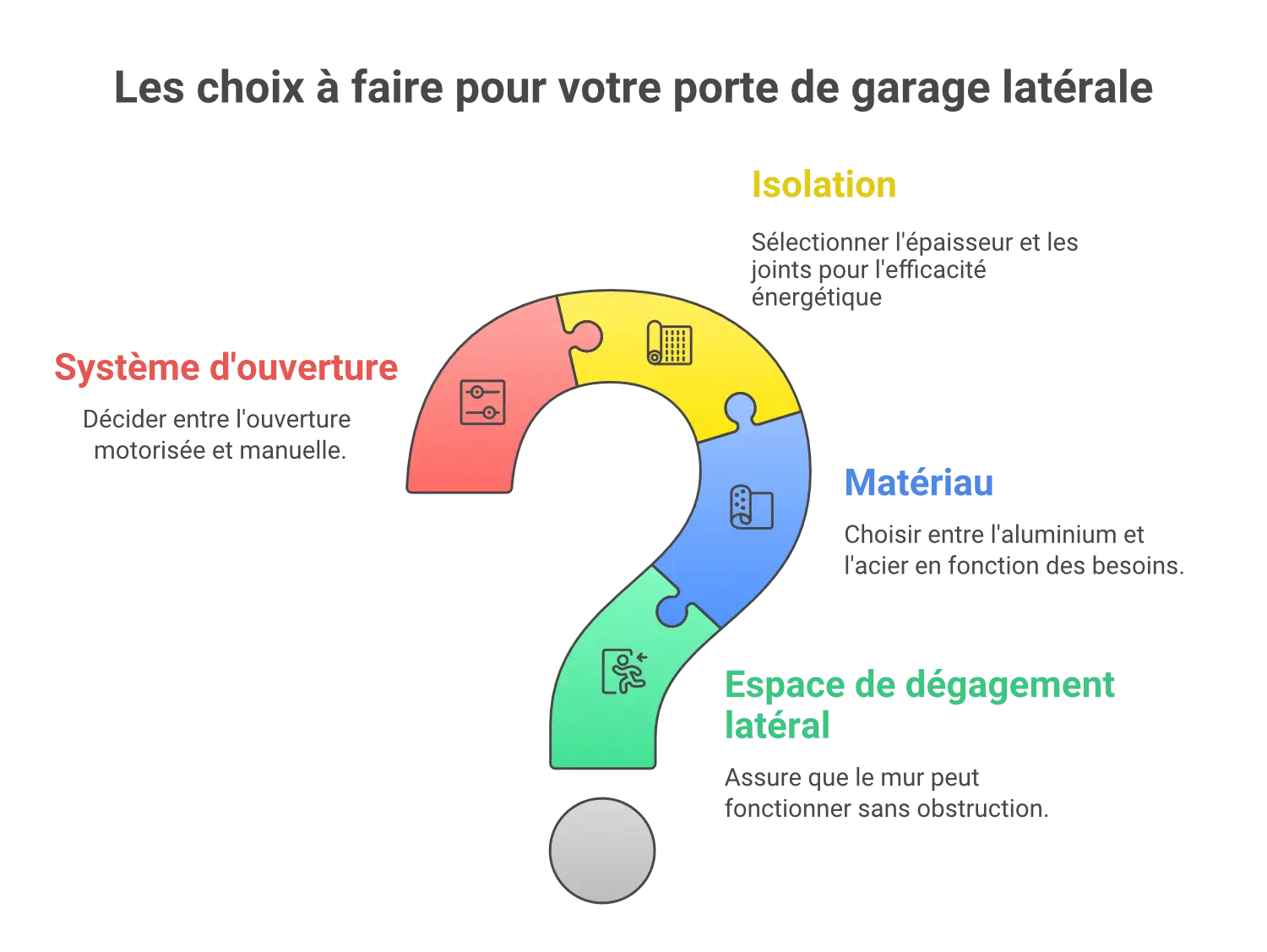 Les choix pour votre porte de garage latérale à Perros Guirec