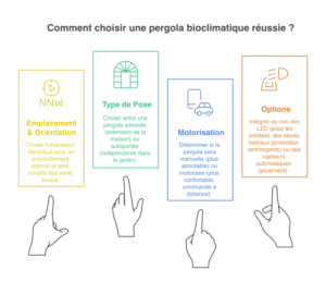 schéma pergola bioclimatique