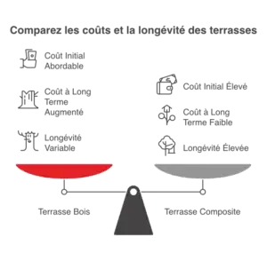 terrasse bois vs composite