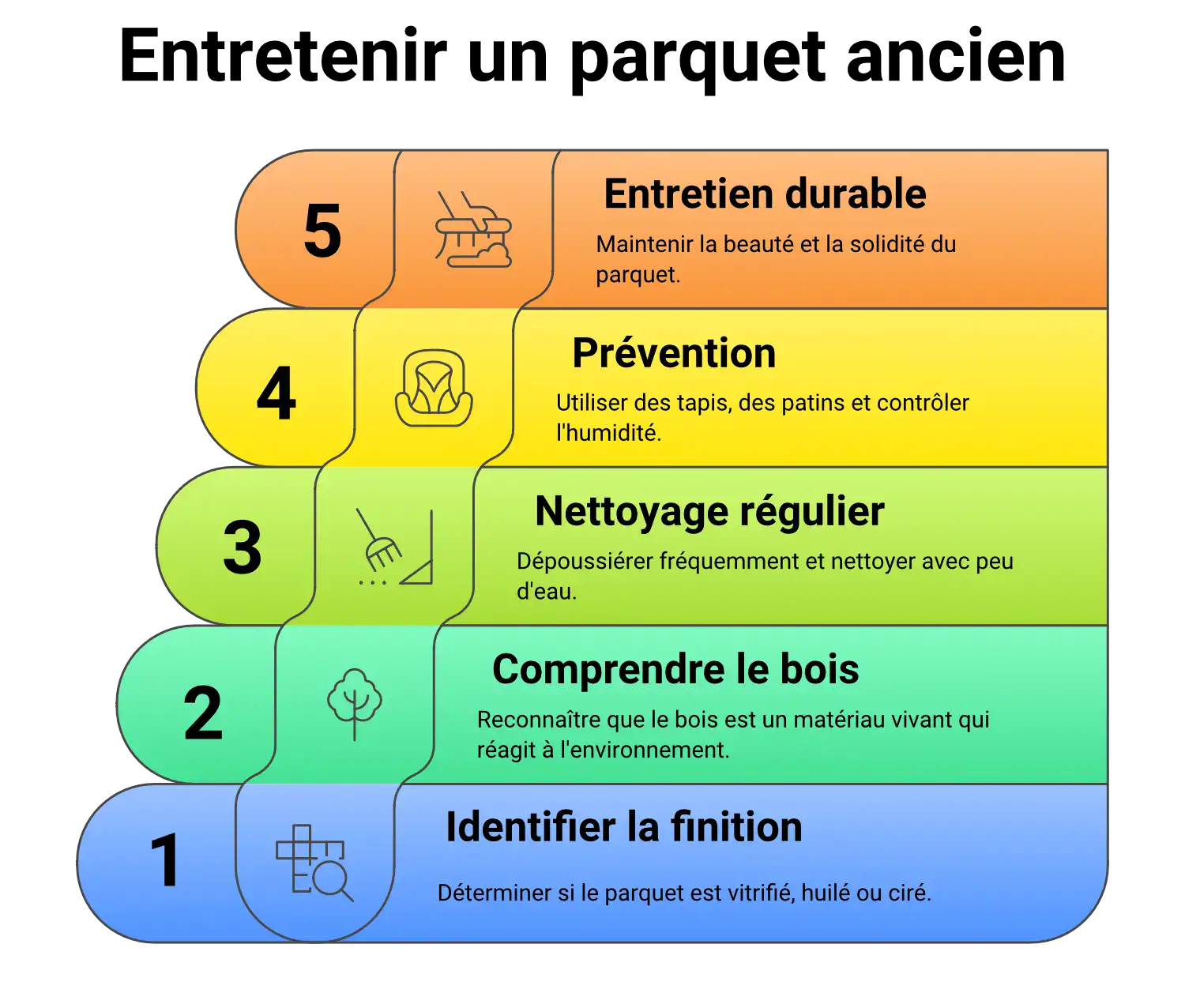 Astuce pour nettoyer et entretenir un parquet ancien à Louannec