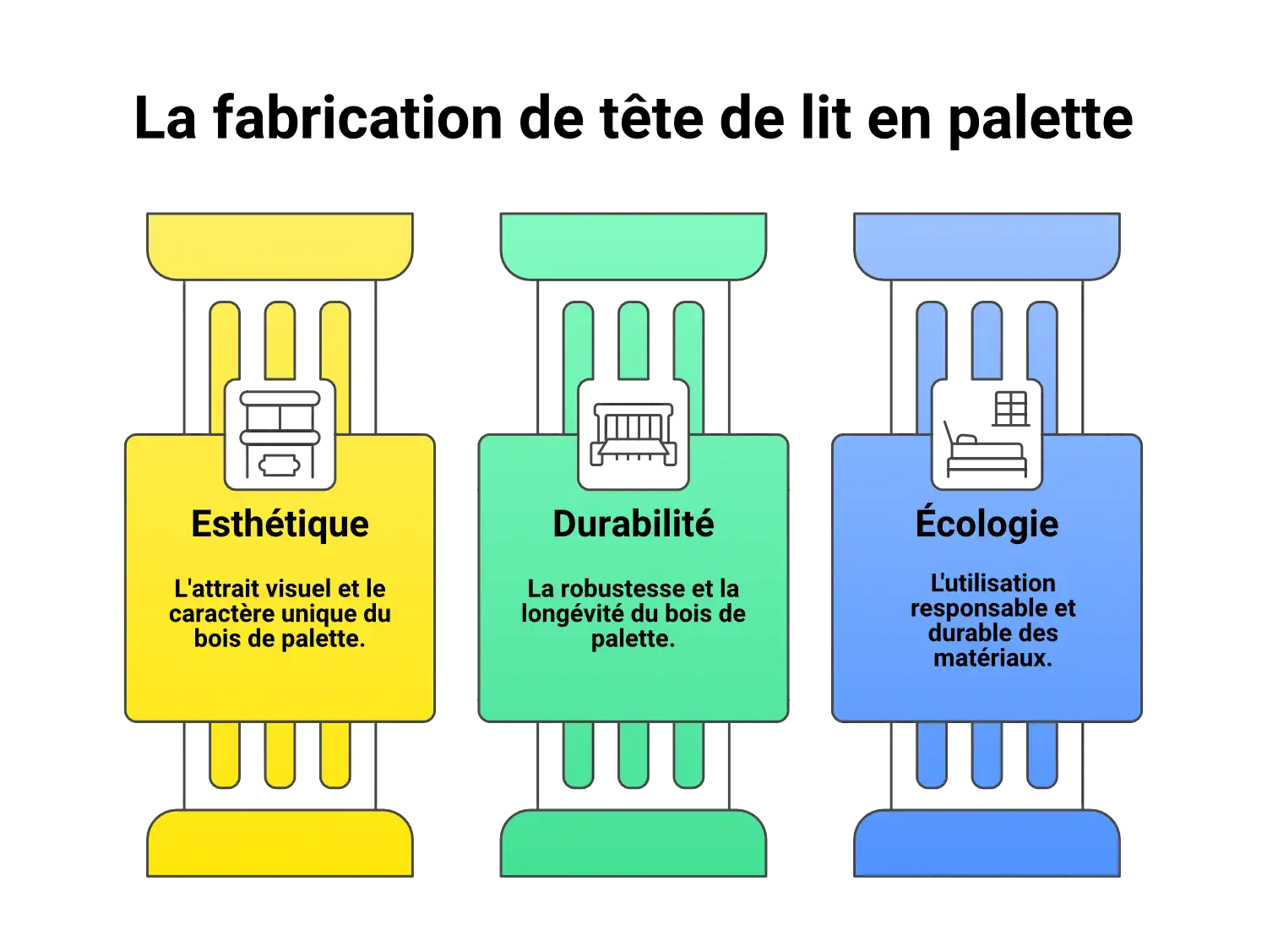 Fabriquer une tête de lit en bois de palette à Lannion
