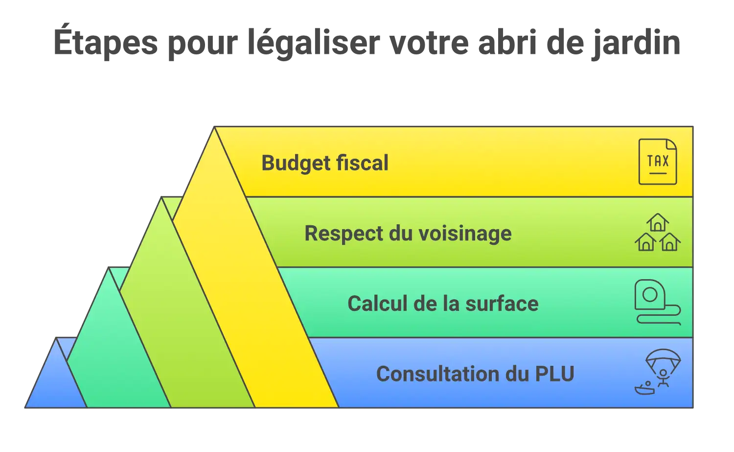 étapes pour légaliser votre abri de jardin à lannion