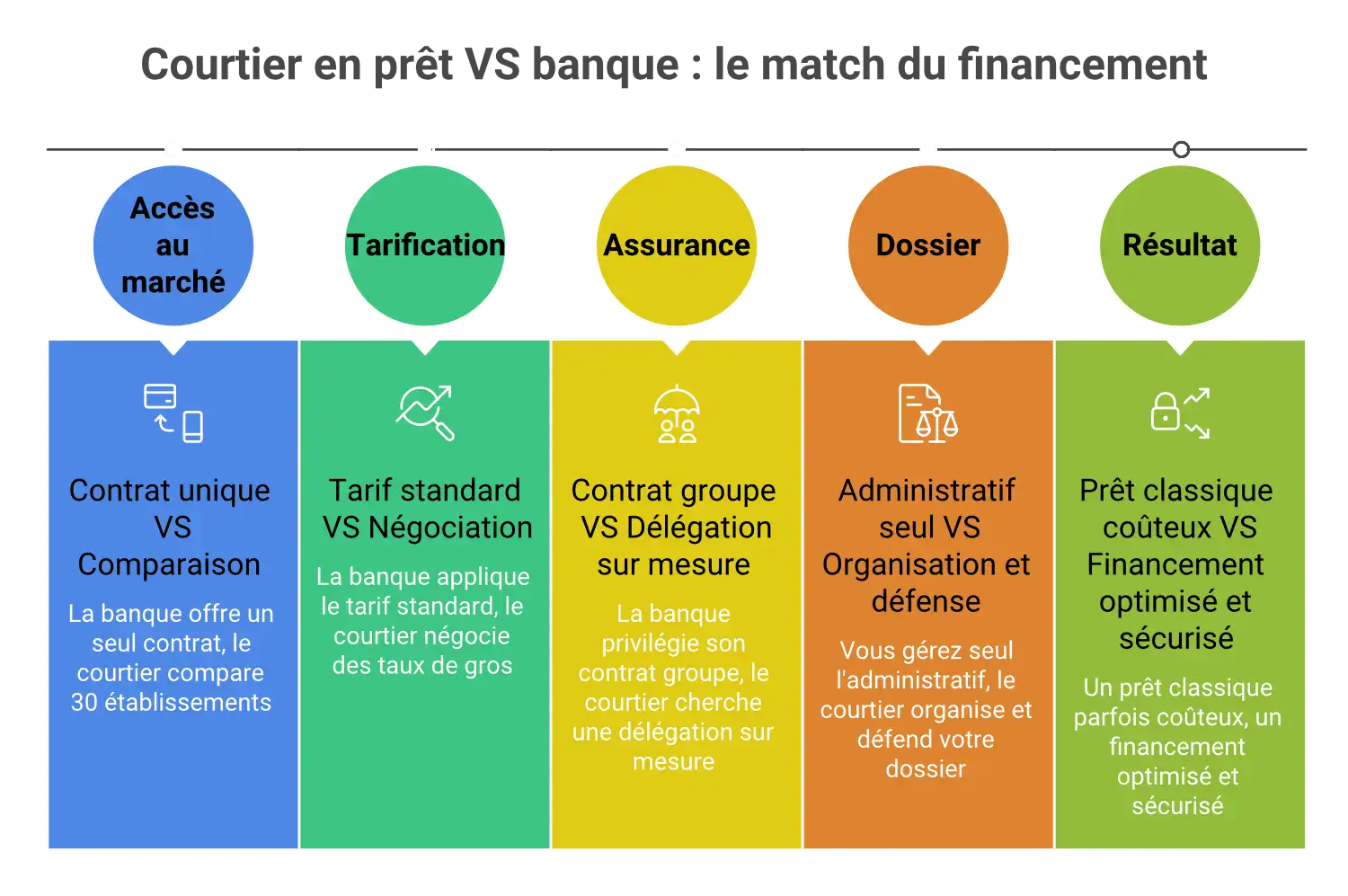 Courtier en prêt VS banque menuiseries lannion