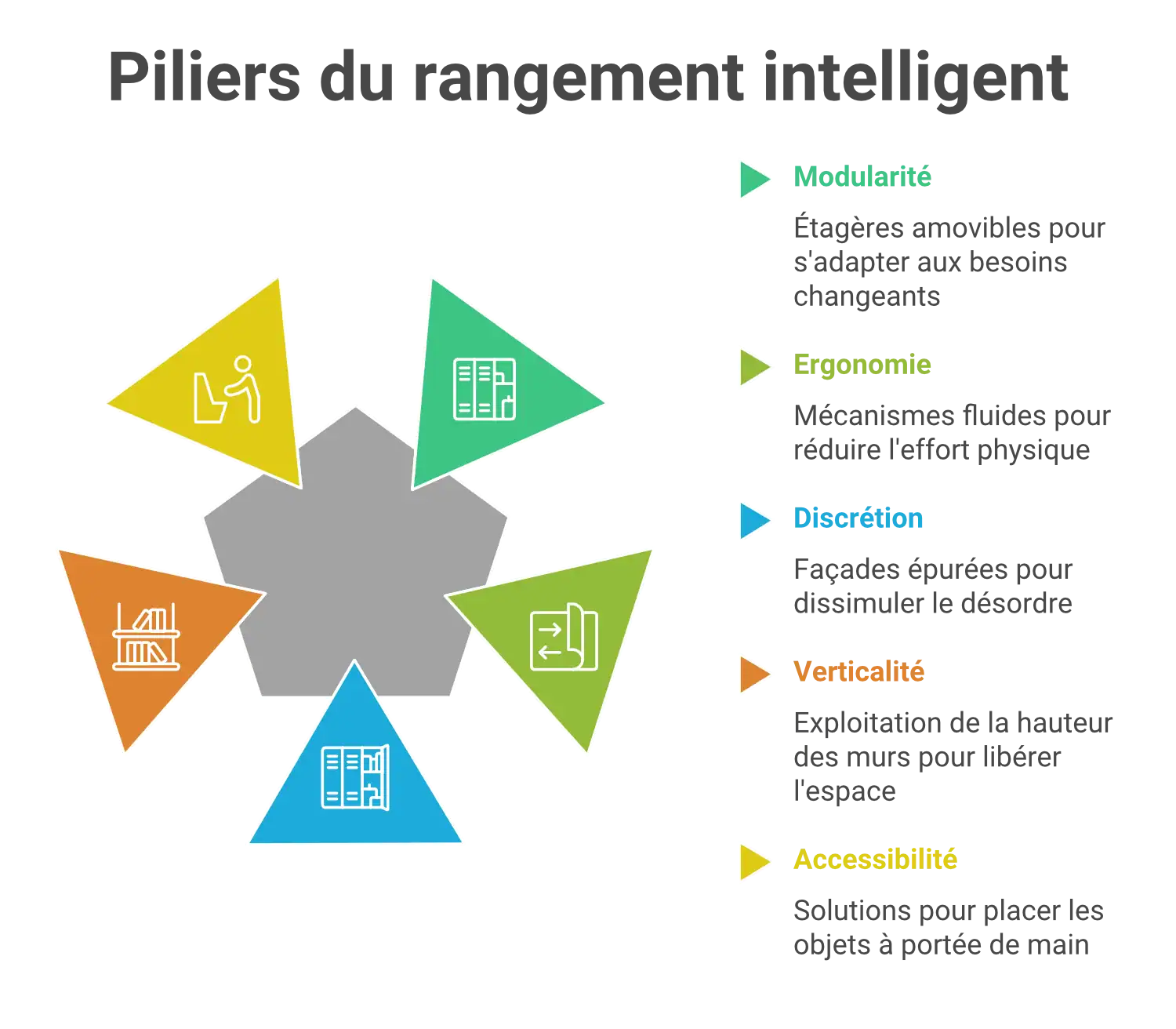Intégrer des rangements intelligents dans votre maison à Lannion