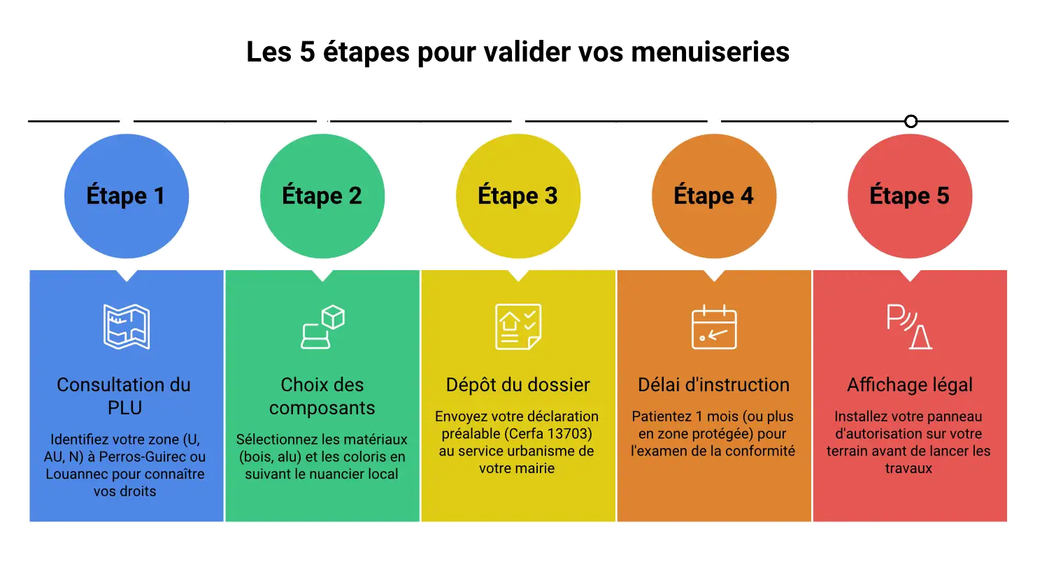 comprendre le PLU pour changer vos menuiseries à Perros Guirec